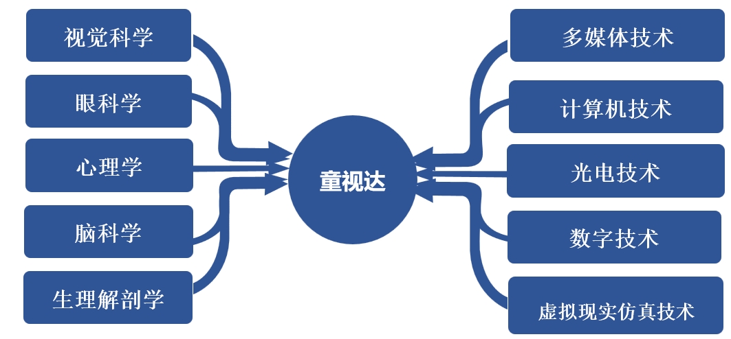 創(chuàng)新技術(shù)成果